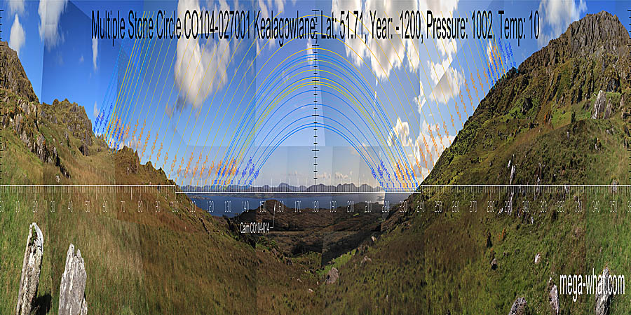 360° view from Kealagowlane Stone Circle, Cork, Ireland.