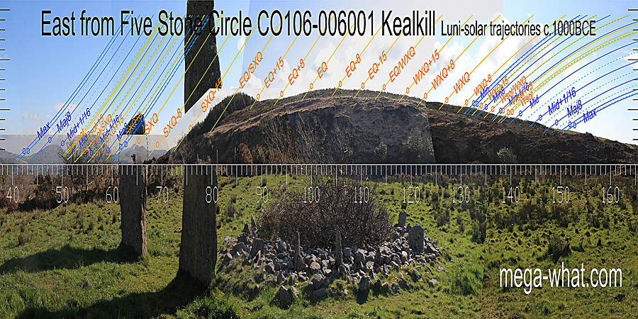 The equinox is not on the hilltop - the quarter-months either side of it get better markers. Summer cross-quarters are on a distant hilltop. Winter ones at a slight break in the local slope. East centred view with luni-solar trajectories c.1200BCE from Kealkill Five Stone Circle, Cork, Ireland.