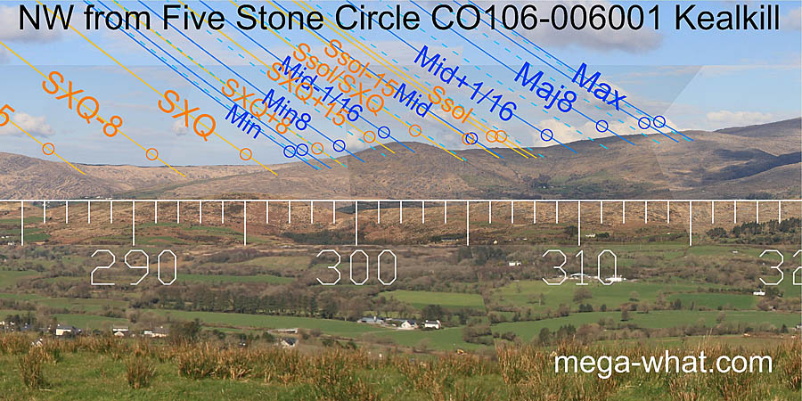 NW from Kealkill Five Stone Circle, Cork, Ireland.
