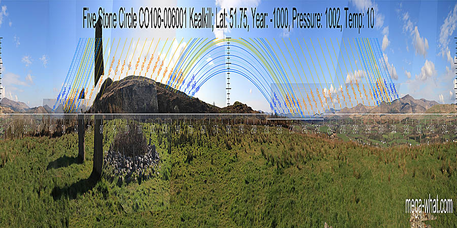 Panoramic view with luni-solar trajectories c.1000BCE from Kealkill Five Stone Circle, Cork, Ireland.