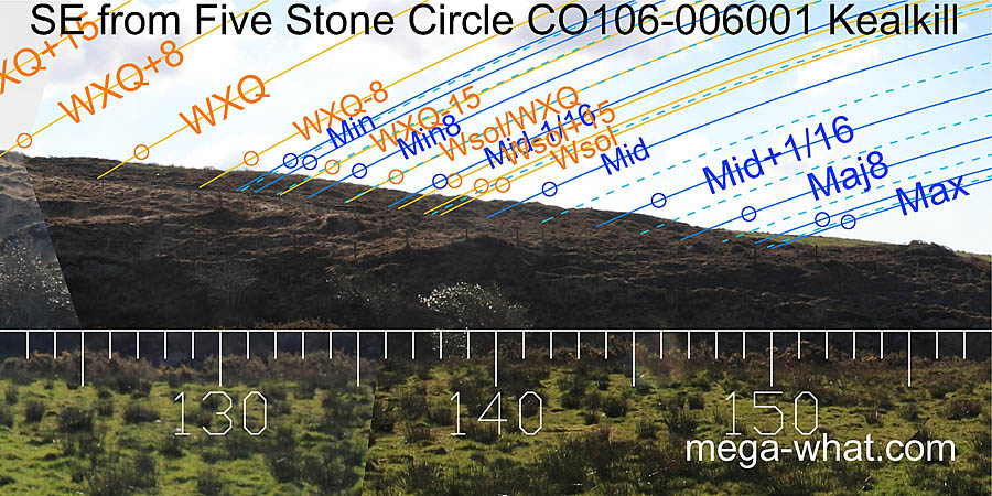 SE from Kealkill Five Stone Circle, Cork, Ireland.