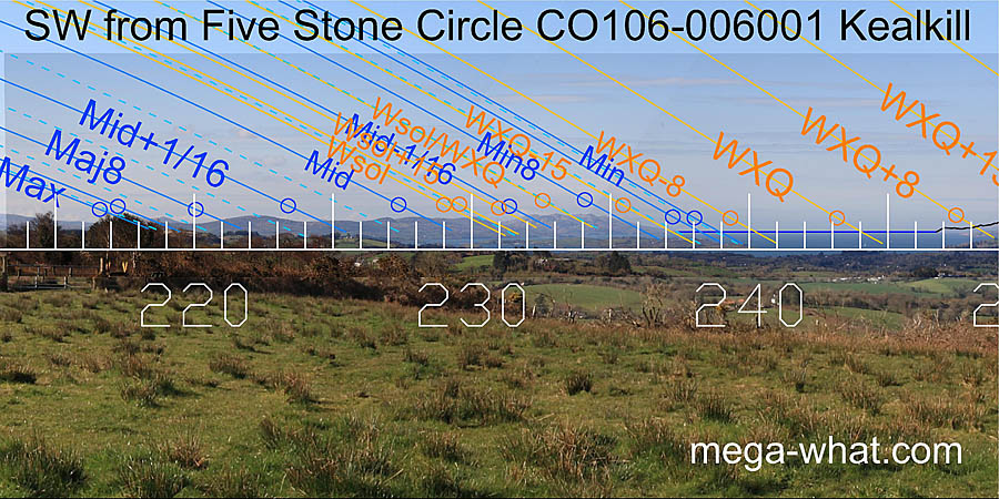 SW from Kealkill Five Stone Circle, Cork, Ireland.