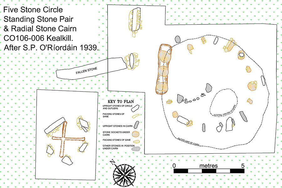 Plan of Kealkill Stone Circle, Standing Stone Pair & Radial Stone Cairn.