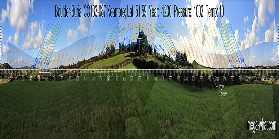 Panoramic view with luni-solar trajectories c.1200BCE from Keamore Boulder-Burial, Cork, Ireland.