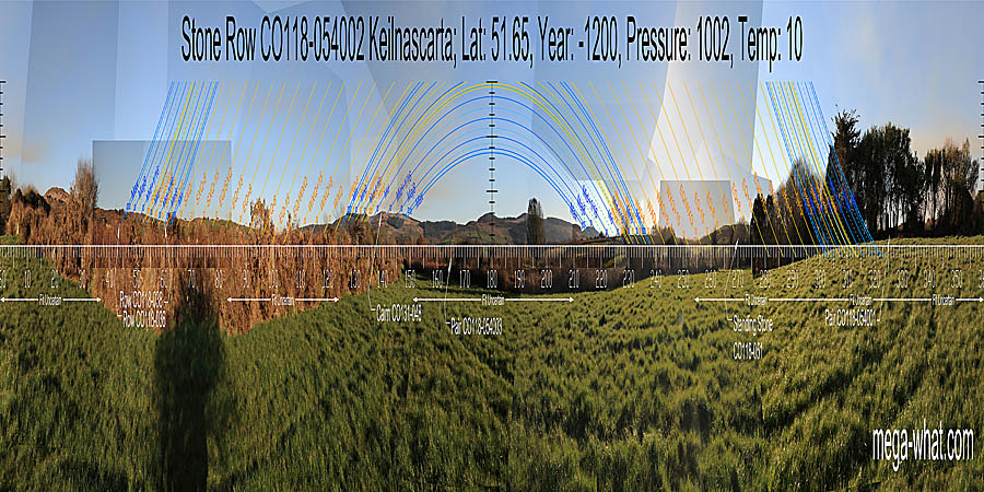 South is marked by a hilltop. North is somewhere on a slope but obscured. South centred panoramic view with luni-solar trajectories c.1200BCE from Keilnascarta Stone Row, Cork, Ireland.