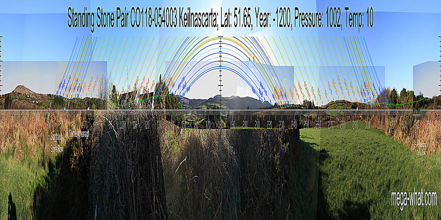 South is close to a hilltop. North is on a slope. South centred panoramic view with luni-solar trajectories c.1200BCE from Keilnascarta Standing Stone Pair, West Cork, Ireland.