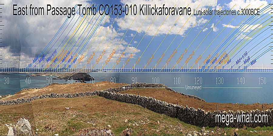 Summer cross-quarters are on a low top. The land / sea intersect is halfway to the equinox which is over a possible break in the left top of the island. East centred view with luni-solar trajectories c.3000BCE from Killickaforavane Passage Tomb, Cork, Ireland.