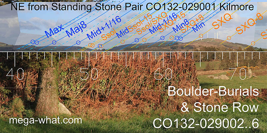 NE from Kilmore Standing Stone Pair, Cork, Ireland.