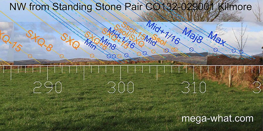NW from Kilmore Standing Stone Pair, Cork, Ireland.