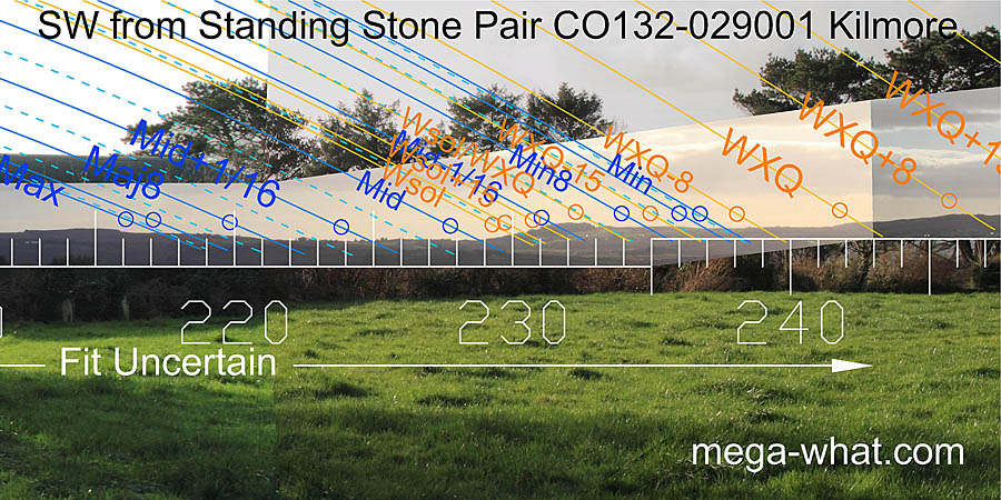 SW from Kilmore Standing Stone Pair, Cork, Ireland.