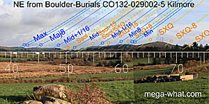 NE axial view from Kilmore Boulder-Burials