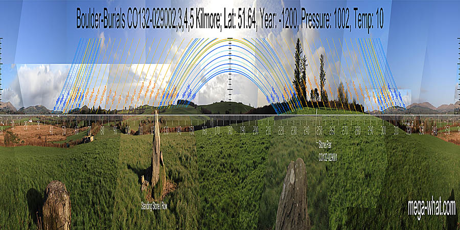 Panoramic view with luni-solar trajectories c.1200BCE from Kilmore Boulder-Burials, Cork, Ireland.