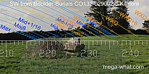 SW axial view from Kilmore Boulder-Burials