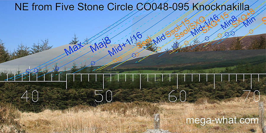 NE from Knocknakilla Five Stone Circle, Cork, Ireland.