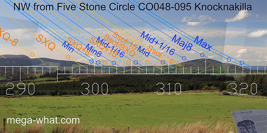 NW from Knocknakilla Five Stone Circle, Cork, Ireland.