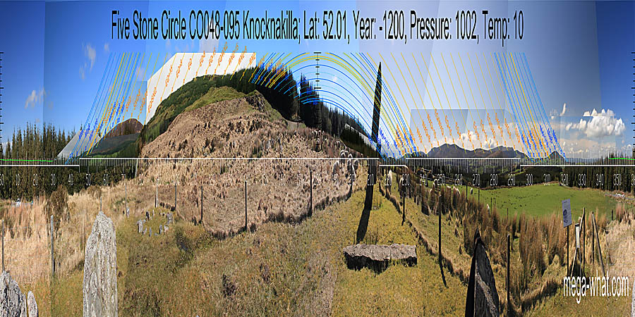 South is obscured but close to major standstill moonrise and possibly near a break in the slope. North is obscured but in the middle of a low and gently undulating distant horizon segment that has lunar major standstills at both terminal intersects. South centred panoramic view with luni-solar trajectories c.1200BCE from Knocknakilla Five Stone Circle, Cork, Ireland.