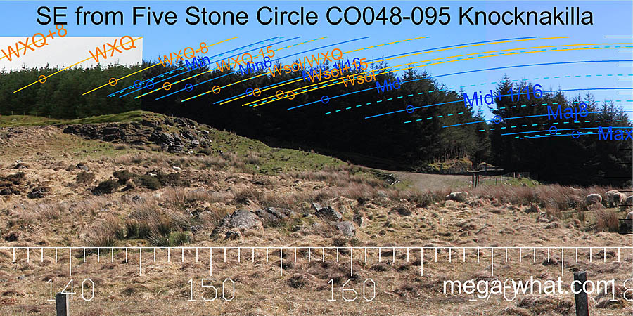 SE from Knocknakilla Five Stone Circle, Cork, Ireland.