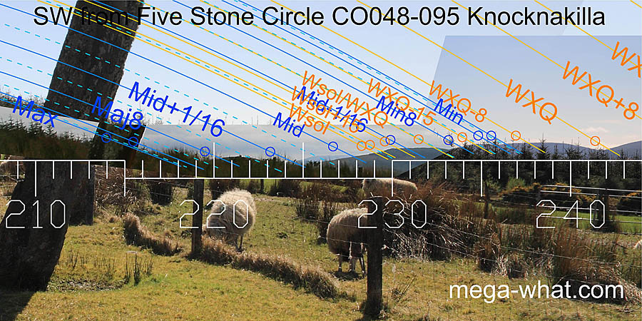 SW from Knocknakilla Five Stone Circle, Cork, Ireland.