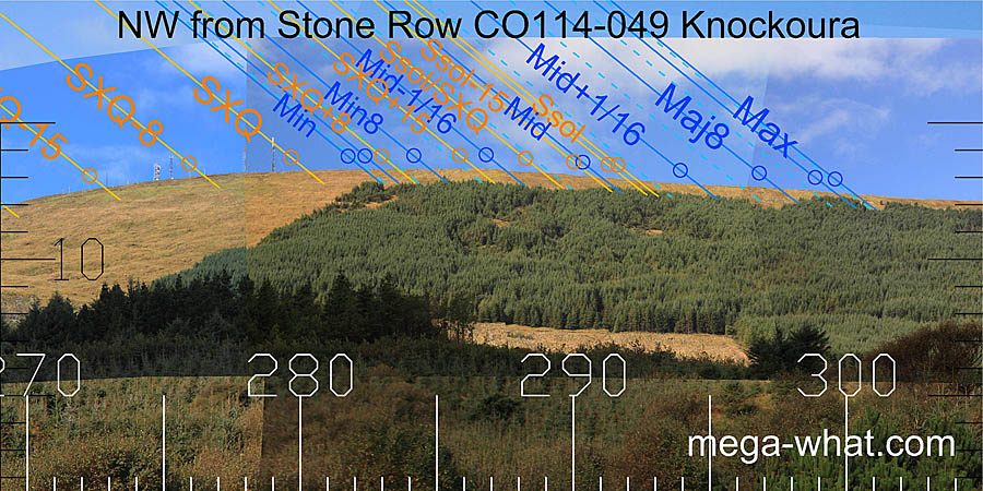 NW from Knockoura Stone Row, Cork, Ireland.
