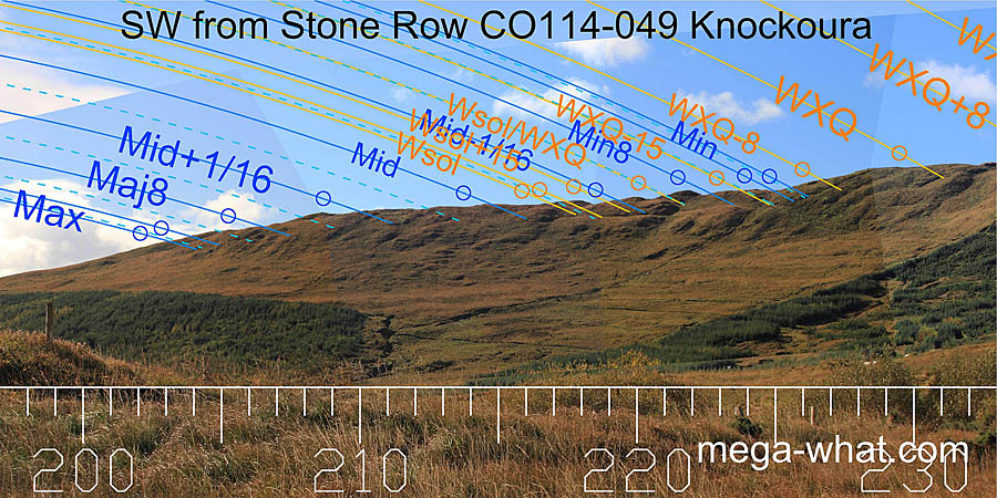 SW from Knockoura Stone Row, Cork, Ireland.