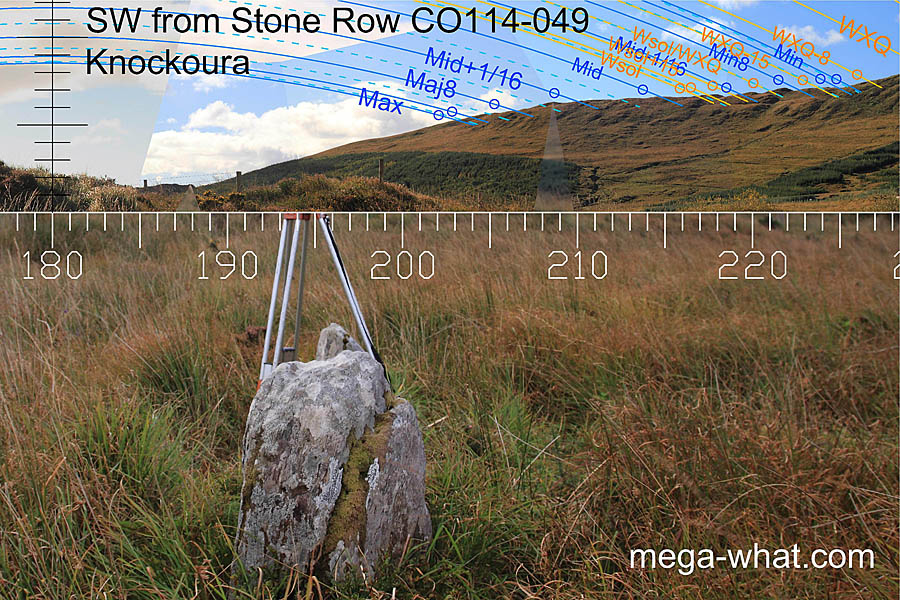 Axially SW from Knockoura Stone Row, Cork, Ireland.