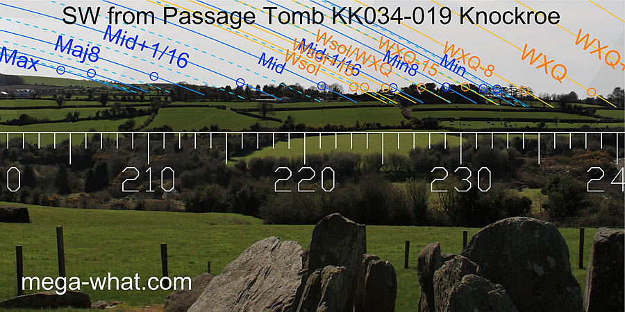 SW axial view from Knockroe Passage Tomb