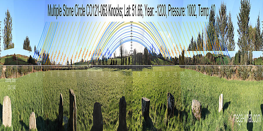 Panoramic view with luni-solar trajectories c.1200BCE from Multiple Stone Circle CO121-063 Knocks, West Cork, Ireland.