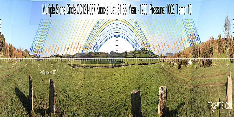 Panoramic view with luni-solar trajectories c.1200BCE from Multiple Stone Circle CO121-067 Knocks, West Cork, Ireland.