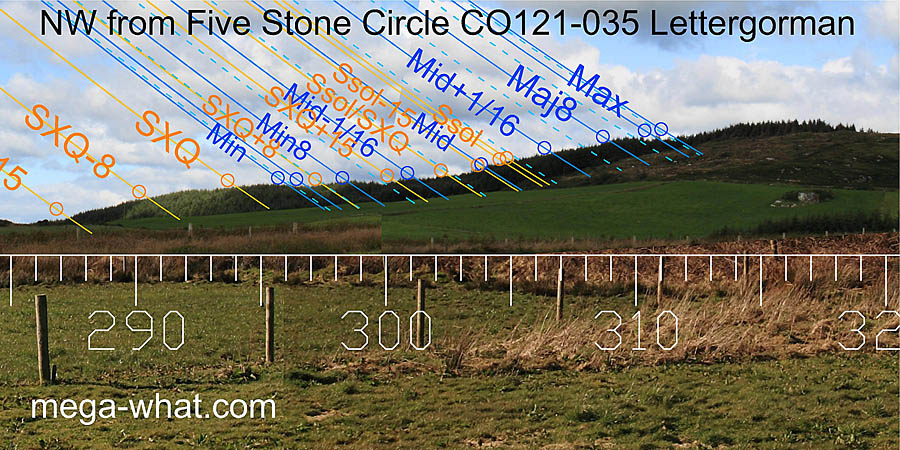 NW from Lettergorman Five Stone Circle, Cork, Ireland.