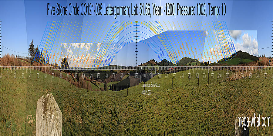Panoramic view with luni-solar trajectories c.1200BCE from Lettergorman Five Stone Circle, Cork, Ireland.