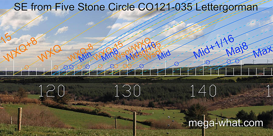 SE from Lettergorman Five Stone Circle, Cork, Ireland.
