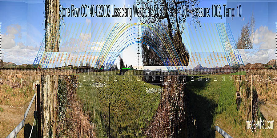 South is on a short section of sea horizon. North is marked by the right-hand top of a hill. The equinox rises from a hilltop and sets into a dip. Green lines approximate hidden horizon segments. South centred panoramic view with luni-solar trajectories c.1200BCE from Lissaclarig Stone Row, Cork, Ireland.