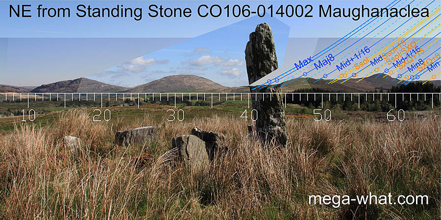 NE from Standing Stone beside Five Stone Circle, Cork, Ireland.
