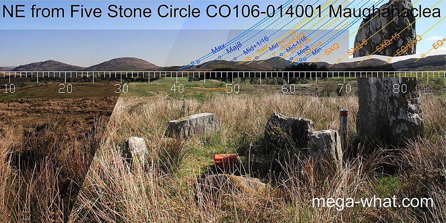 NE from Maughanaclea Five Stone Circle, Cork, Ireland.