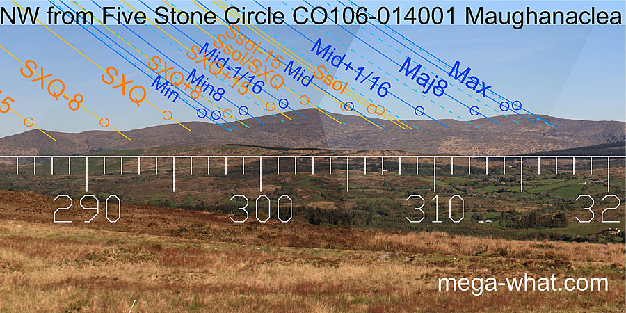NW from Maughanaclea Five Stone Circle, Cork, Ireland.