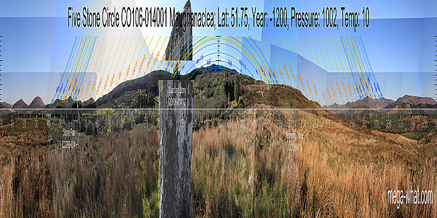 Panoramic view with luni-solar trajectories c.1200BCE from Maughanaclea Five Stone Circle, Cork, Ireland.