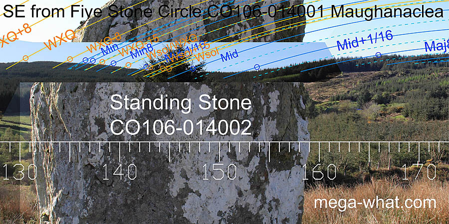 SE from Maughanaclea Five Stone Circle, Cork, Ireland.