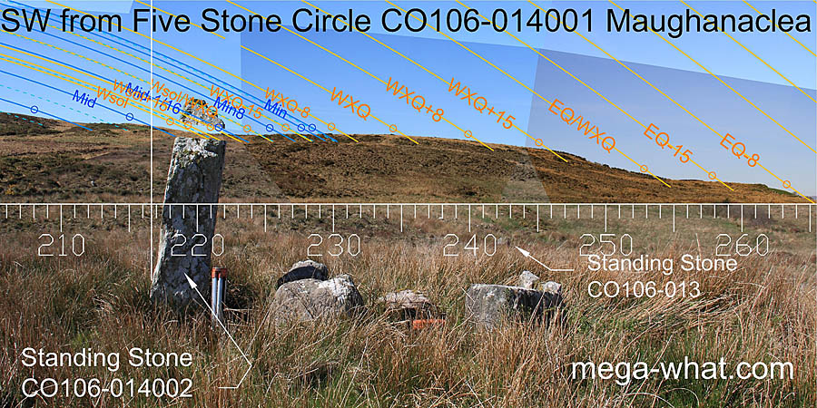 SW from Maughanaclea Five Stone Circle, Cork, Ireland.
