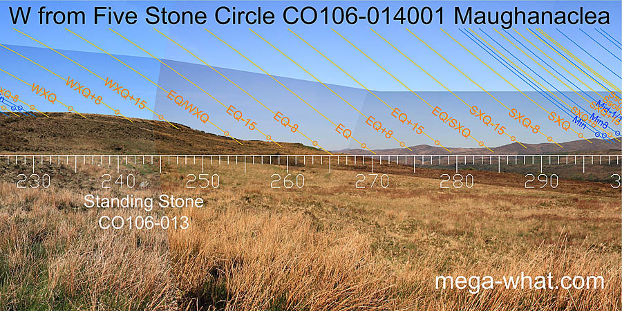 W from Maughanaclea Five Stone Circle, Cork, Ireland.