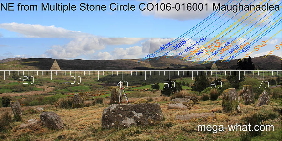 Axially NE from Maughanaclea Multiple Stone Circle & Boulder-Burials, Cork, Ireland.