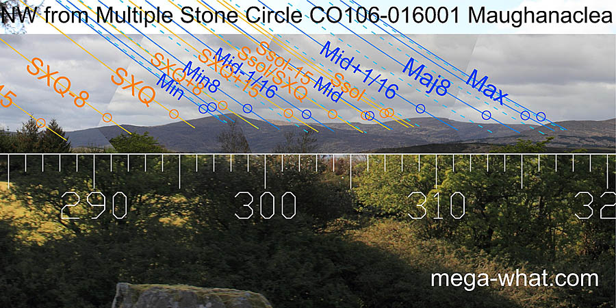 NW from Maughanaclea Multiple Stone Circle & Boulder-Burials, Cork, Ireland.