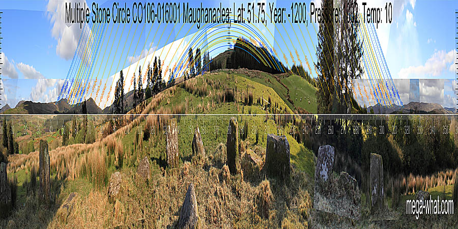 Panoramic view with luni-solar trajectories c.1200BCE from Maughanaclea Multiple Stone Circle & Boulder-Burials, Cork, Ireland.