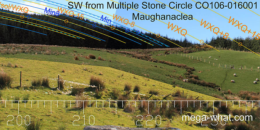SW from Maughanaclea Multiple Stone Circle & Boulder-Burials, Cork, Ireland.