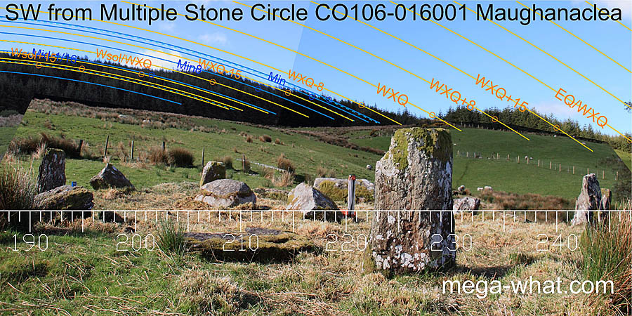 Axially SW from Maughanaclea Multiple Stone Circle & Boulder-Burials, Cork, Ireland.
