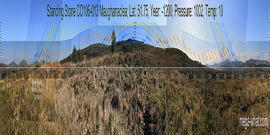 Panoramic view with luni-solar trajectories c.1200BCE from Maughanaclea Standing Stone, Cork, Ireland.