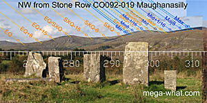 NW from Maughanasilly Stone Row, Cork, Ireland.