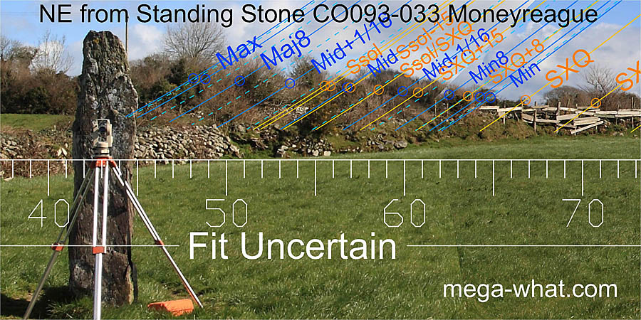 NE axial view from Moneyreague Standing Stone