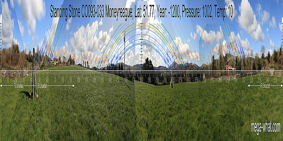 Panoramic view with luni-solar trajectories c.1800BCE from Moneyreague Standing Stone, Cork, Ireland.