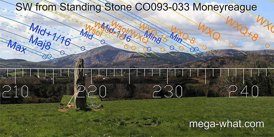 SW axial view from Moneyreague Standing Stone