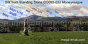 SW axial view from Moneyreague Standing Stone